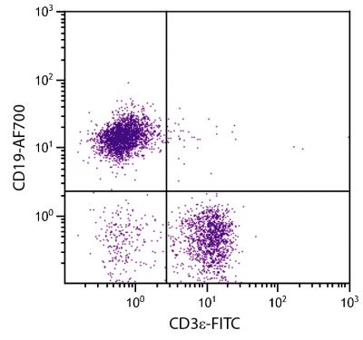 BALB/c mouse splenocytes were stained with Rat Anti-Mouse CD19-AF700 (SB Cat. No. 1575-27) and Rat Anti-Mouse CD3ε-FITC (SB Cat. No. 1535-02).