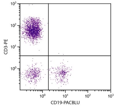 Human peripheral blood lymphocytes were stained with Mouse Anti-Human CD19-PACBLU (SB Cat. No. 9340-26) and Mouse Anti-Human CD3-PE (SB Cat. No. 9515-09).