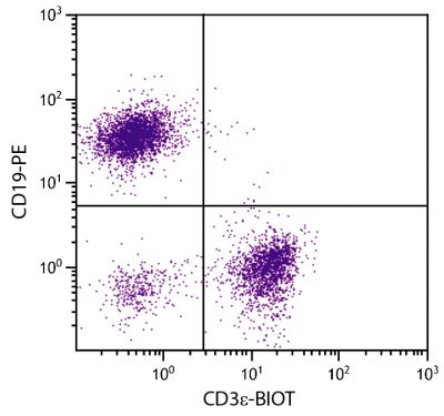 BALB/c mouse splenocytes were stained with Hamster Anti-Mouse CD3ε-BIOT (SB Cat. No. 1531-08) and Rat Anti-Mouse CD19-PE (SB Cat. No. 1575-09) followed by Streptavidin-FITC (SB Cat. No. 7100-02).