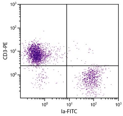 Chicken peripheral blood lymphocytes were stained with Mouse Anti-Chicken Ia-FITC (SB Cat. No. 8290-02) and Mouse Anti-Chicken CD3-PE (SB Cat. No. 8200-09).