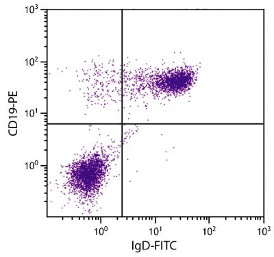 BALB/c mouse splenocytes were stained with Rat Anti-Mouse IgD-FITC (SB Cat. No. 1120-02) and Rat Anti-Mouse CD19-PE (SB Cat. No. 1575-09).