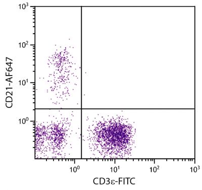 Porcine peripheral blood lymphocytes were stained with Mouse Anti-Porcine CD21-AF647 (SB Cat. No. 4530-31) and Mouse Anti-Porcine CD3ε-FITC (SB Cat. No. 4510-02).