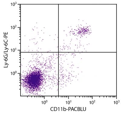 BALB/c mouse splenocytes were stained with Rat Anti-Mouse CD11b-PACBLU (SB Cat. No. 1561-26) and Rat Anti-Mouse Ly-6G/Ly-6C-PE (SB Cat. No. 1900-09).