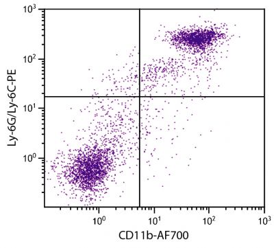 BALB/c mouse bone marrow cells were stained with Rat Anti-Mouse CD11b-AF700 (SB Cat. No. 1561-27) and Rat Anti-Mouse Ly-6G/Ly-6C-PE (SB Cat. No. 1900-09).