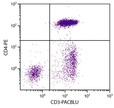 Chicken peripheral blood lymphocytes were stained with Mouse Anti-Chicken CD3-PACBLU (SB Cat. No. 8200-26) and Mouse Anti-Chicken CD4-PE (SB Cat. No. 8210-09).