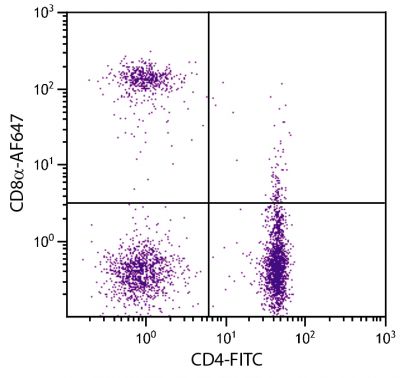 Chicken peripheral blood lymphocytes were stained with Mouse Anti-Chicken CD8α-AF647 (SB Cat. No. 8220-31) and Mouse Anti-Chicken CD4-FITC (SB Cat. No. 8210-02).