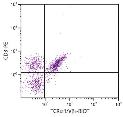 Chicken peripheral blood lymphocytes were stained with Mouse Anti-Chicken TCRαβ/Vβ1-BIOT (SB Cat. No. 8240-08) and Mouse Anti-Chicken CD3-PE (SB Cat. No. 8200-09) followed by Streptavidin-FITC (SB Cat. No. 7100-02).