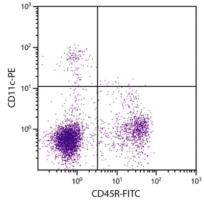 BALB/c mouse splenocytes were stained with Hamster Anti-Mouse CD11c-PE (SB Cat. No. 1565-09) and Rat Anti-Mouse CD45R-FITC (SB Cat. No. 1665-02).