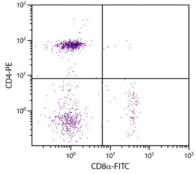 Chicken peripheral blood lymphocytes were stained with Mouse Anti-Chicken CD8α-FITC (SB Cat. No. 8390-02) and Mouse Anti-Chicken CD4-PE (SB Cat. No. 8210-09).