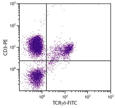 Chicken peripheral blood lymphocytes were stained with Mouse Anti-Chicken TCRγδ-FITC (SB Cat. No. 8230-02) and Mouse Anti-Chicken CD3-PE (SB Cat. No. 8200-09).