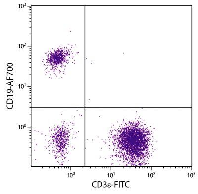 Human peripheral blood lymphocytes were stained with Mouse Anti-Human CD19-AF700 (SB Cat. No. 9340-27) and Mouse Anti-Human CD3-FITC (SB Cat. No. 9515-02).