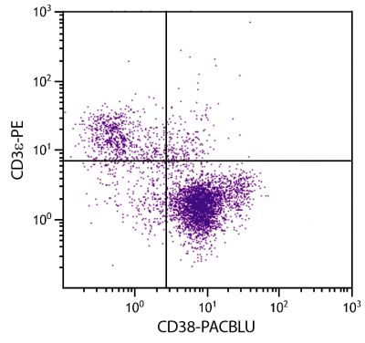 BALB/c mouse splenocytes were stained with Rat Anti-Mouse CD38-PACBLU (SB Cat. No. 1640-26) and Rat Anti-Mouse CD3ε-PE (SB Cat. No. 1535-09).