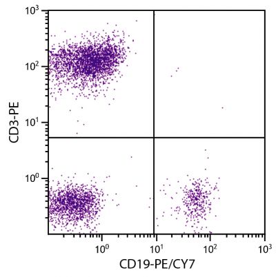 Human peripheral blood lymphocytes were stained with Mouse Anti-Human CD19-PE/CY7 (SB Cat. No. 9340-17) and Mouse Anti-Human CD3-PE (SB Cat. No. 9515-09).