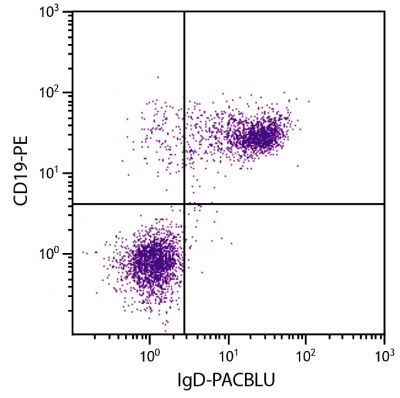 BALB/c mouse splenocytes were stained with Rat Anti-Mouse IgD-PACBLU (SB Cat. No. 1120-26) and Rat Anti-Mouse CD19-PE (SB Cat. No. 1575-09).