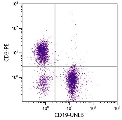 BALB/c mouse splenocytes were stained with Rat Anti-Mouse CD19-UNLB (SB Cat. No. 1576-01) and Rat Anti-Mouse CD3ε-PE (SB Cat. No. 1535-09) followed by Goat Anti-Mouse IgA-FITC (SB Cat. No. 1040-02).