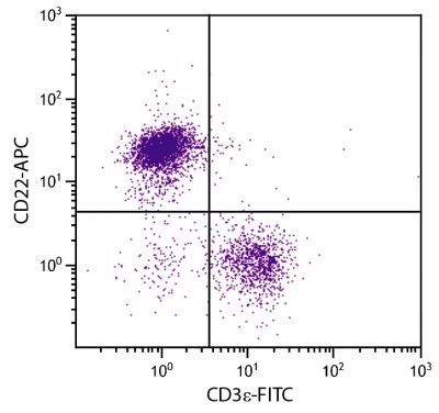 BALB/c mouse splenocytes were stained with Rat Anti-Mouse CD22-APC (SB Cat. No. 1580-11) and Rat Anti-Mouse CD3ε-FITC (SB Cat. No. 1535-02).