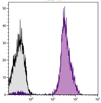 Human peripheral blood lymphocytes were stained with Mouse Anti-Human CD45-CY5 (SB Cat. No. 9625-15).