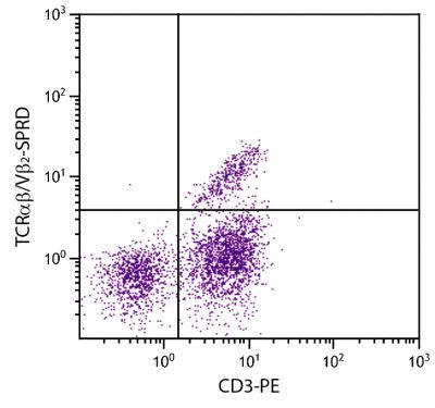 Chicken peripheral blood lymphocytes were stained with Mouse Anti-Chicken TCRαβ/Vβ2-SPRD (SB Cat. No. 8250-13) and Mouse Anti-Chicken CD3-PE (SB Cat. No. 8200-09).