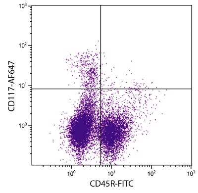 BALB/c mouse bone marrow cells were stained with Rat Anti-Mouse CD117-AF647 (SB Cat. No. 1880-31) and Rat Anti-Mouse CD45R-FITC (SB Cat. No. 1665-02).