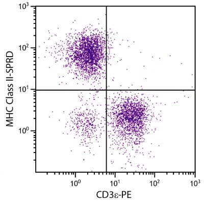 BALB/c mouse splenocytes were stained with Rat Anti-Mouse MHC Class II-SPRD (SB Cat. No. 1895-13) and Rat Anti-Mouse CD3ε-PE (SB Cat. No. 1535-09).