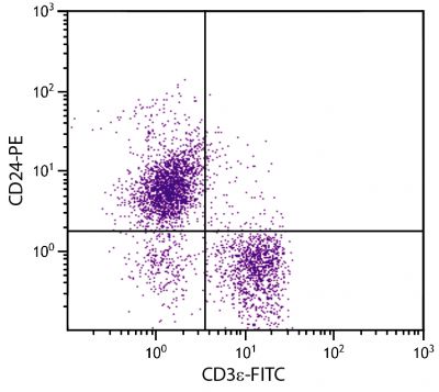 BALB/c mouse splenocytes were stained with Rat Anti-Mouse CD24-PE (SB Cat. No. 1590-09) and Rat Anti-Mouse CD3ε-FITC (SB Cat. No. 1535-02).