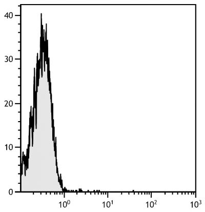 Human peripheral blood lymphocytes were stained with Mouse IgA-APC/CY7 (SB Cat. No. 0106-19).