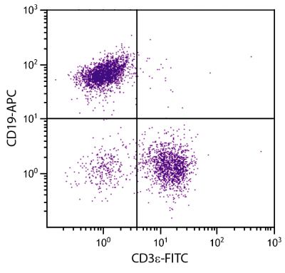 BALB/c mouse splenocytes were stained with Rat Anti-Mouse CD19-APC (SB Cat. No. 1575-11) and Rat Anti-Mouse CD3ε-FITC (SB Cat. No. 1535-02).