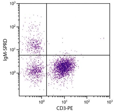 Chicken peripheral blood lymphocytes were stained with Mouse Anti-Chicken IgM-SPRD (SB Cat. No. 8310-13) and Mouse Anti-Chicken CD3-PE (SB Cat. No. 8200-09).