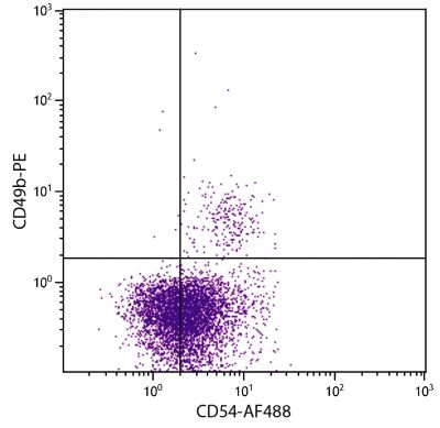 C57BL/6 mouse splenocytes were stained with Rat Anti-Mouse CD54-AF488 (SB Cat. No. 1701-30) and Rat Anti-Mouse CD49b-PE (SB Cat. No. 1806-09).