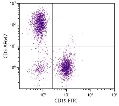 BALB/c mouse splenocytes were stained with Rat Anti-Mouse CD5-AF647 (SB Cat. No. 1547-31) and Rat Anti-Mouse CD19-FITC (SB Cat. No. 1575-02).