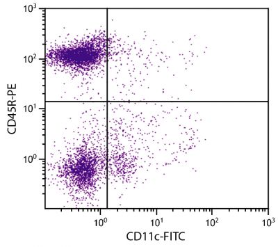 C57BL/6 mouse splenocytes were stained with Hamster Anti-Mouse CD11c-FITC (SB Cat. No. 1565-02) and Rat Anti-Mouse CD45R-PE (SB Cat. No. 1665-09).