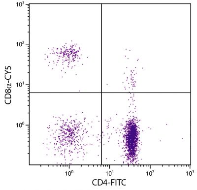 Chicken peripheral blood lymphocytes were stained with Mouse Anti-Chicken CD8α-CY5 (SB Cat. No. 8405-15) and Mouse Anti-Chicken CD4-FITC (SB Cat. No. 8210-02).