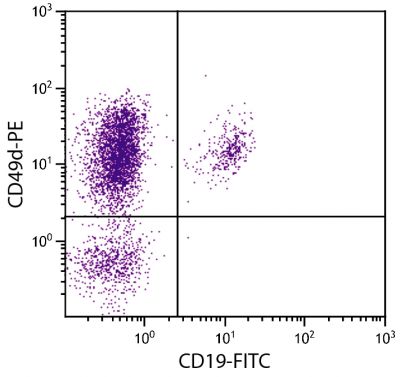 Human peripheral blood lymphocytes were stained with Mouse Anti-Human CD49d-PE (SB Cat. No. 9432-09) and Mouse Anti-Human CD19-FITC (SB Cat. No. 9340-02).