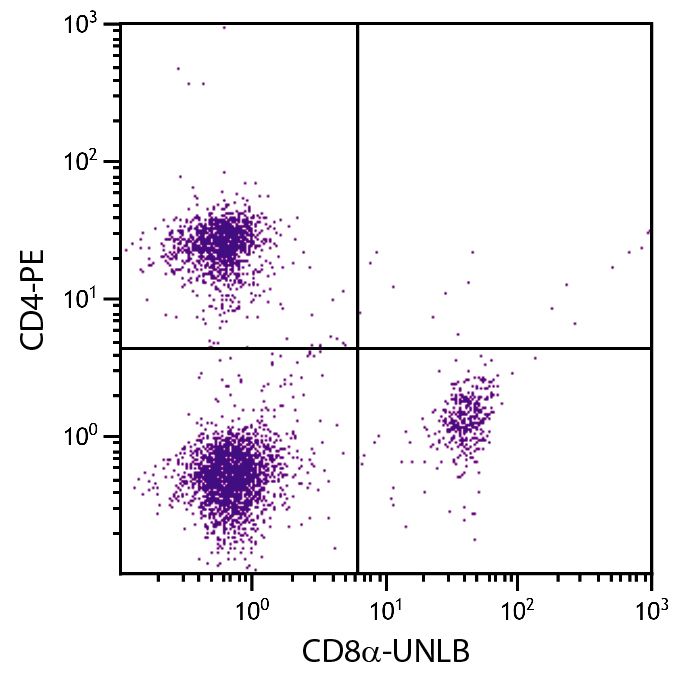 BALB/c mouse splenocytes were stained with Rat Anti-Mouse CD8α-UNLB (SB Cat. No. 1550-01) and Rat Anti-Mouse CD4-PE (SB Cat. No. 1540-09) followed by Mouse Anti-Rat IgG<sub>2a</sub>-FITC (SB Cat. No. 3065-02).