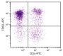 BALB/c mouse splenocytes were stained with Rat Anti-Mouse CD62L-APC (SB Cat. No. 1705-11) and Rat Anti-Mouse CD3ε-FITC (SB Cat. No. 1535-02).