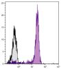 Human peripheral blood monocytes were stained with Mouse Anti-Human CD14-PACBLU (SB Cat. No. 9561-26).