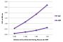 ELISA plate was coated with purified rat IgG and IgM.  Immunoglobulins were detected with serially diluted Goat Fab Anti-Rat Ig, Mouse ads-HRP (SB Cat. No. 3000-05).