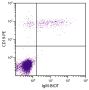 Human peripheral blood lymphocytes were stained with Mouse Anti-Human IgM-BIOT (SB Cat. No. 9020-08) and Mouse Anti-Human CD19-PE (SB Cat. No. 9340-09) followed by Streptavidin-FITC (SB Cat. No. 7100-02).