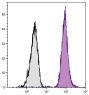 C57BL/6 mouse splenocytes were stained with Mouse Anti-Mouse CD45.2-CY5 (SB Cat. No. 1800-15).