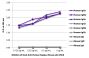 ELISA plate was coated with purified human IgGκ, IgMκ, IgAκ, IgGλ, IgMλ, and IgAλ and mouse IgG, IgM, and IgA.  Immunoglobulins were detected with serially diluted Goat Anti-Human Kappa, Mouse ads-UNLB (SB Cat. No. 2061-01) followed by Mouse Anti-Goat IgG Fc-HRP (SB Cat. No. 6158-05).