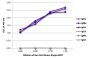 ELISA plate was coated with purified mouse IgGκ, IgMκ, IgAκ, IgGλ, IgMλ, and IgAλ.  Immunoglobulins were detected with serially diluted Rat Anti-Mouse Kappa-BIOT (SB Cat. No. 1170-08) followed by Streptavidin-HRP (SB Cat. No. 7100-05).