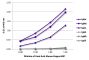 ELISA plate was coated with purified mouse IgGκ, IgMκ, IgAκ, IgGλ, IgMλ, and IgAλ.  Immunoglobulins were detected with serially diluted Goat Anti-Mouse Kappa-HRP (SB Cat. No. 1050-05).