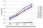 ELISA plate was coated with purified human IgGκ, IgMκ, IgAκ, IgGλ, IgMλ, and IgAλ.  Immunoglobulins were detected with serially diluted Mouse Anti-Human Lambda-BIOT (Recombinant) - (SB Cat. No. 29180-08) followed by Streptavidin-HRP (SB Cat. No. 7105-05).