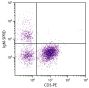 Chicken peripheral blood lymphocytes were stained with Mouse Anti-Chicken IgM-SPRD (SB Cat. No. 8310-13) and Mouse Anti-Chicken CD3-PE (SB Cat. No. 8200-09).