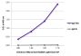 ELISA plate was coated with purified rabbit IgG Fab and IgG Fc.  Immunoglobulins were detected with serially diluted Mouse Anti-Rabbit Light Chain-AP (SB Cat. No. 4060-04).