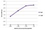 ELISA plate was coated with purified rat IgG and IgM.  Immunoglobulins were detected with serially diluted Goat Anti-Rat IgG-BIOT (SB Cat. No. 3030-08) followed by Streptavidin-HRP (SB Cat. No. 7100-05).