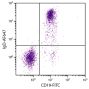 BALB/c mouse splenocytes were stained with Rat Anti-Mouse IgD-AF647 (SB Cat. No. 1120-31) and Rat Anti-Mouse CD19-FITC (SB Cat. No. 1575-02).