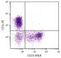 BALB/c mouse splenocytes were stained with Rat Anti-Mouse CD23-UNLB (SB Cat. No. 1585-01) and Rat Anti-Mouse CD3ε-PE (SB Cat. No. 1535-09) followed by Mouse Anti-Rat IgG<sub>2a</sub>-FITC (SB Cat. No. 3065-02).