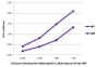 ELISA plate was coated with purified rabbit IgG and IgM.  Immunoglobulins were detected with serially diluted Donkey Anti-Rabbit IgG(H+L), Multi-Species SP ads-HRP (SB Cat. No. 6442-05).