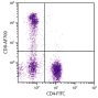 Human peripheral blood lymphocytes were stained with Mouse Anti-Human CD8-AF700 (SB Cat. No. 9536-27) and Mouse Anti-Human CD4-FITC (SB Cat. No. 9522-02).